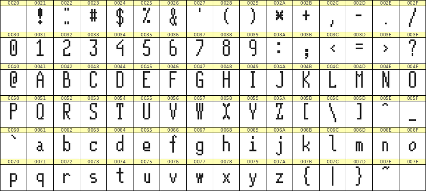 5×12英文点阵字体 ddL512AB1922