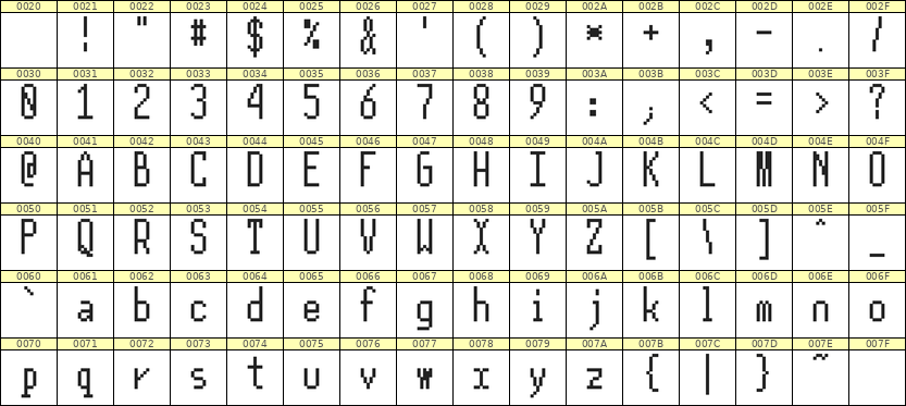 5×12英文点阵字体 ddL512AB1924