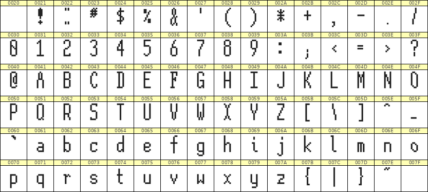 5×12英文点阵字体 ddL512AB1927