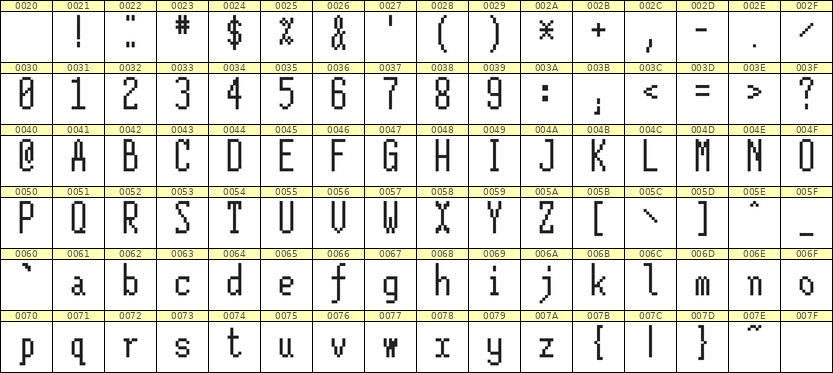 5×12英文点阵字体 ddL512AB1928