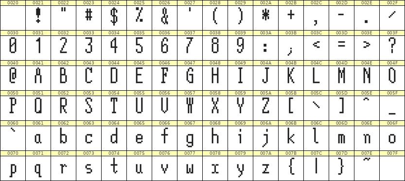 5×12英文点阵字体 ddL512AB1930