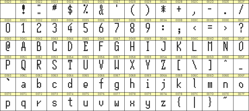 5×12英文点阵字体 ddL512AB1933