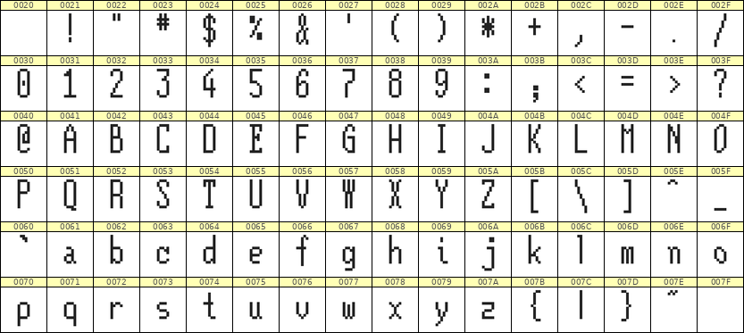 5×12英文点阵字体 ddL512AB1949