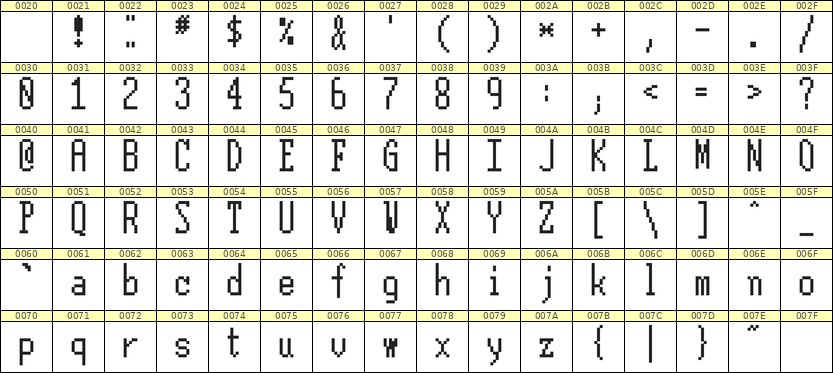5×12英文点阵字体 ddL512AB1953