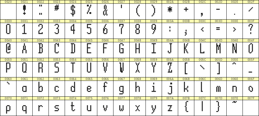 5×12英文点阵字体 ddL512AB1956