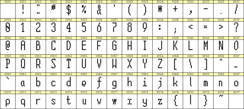 5×12英文点阵字体 ddL512AB1957