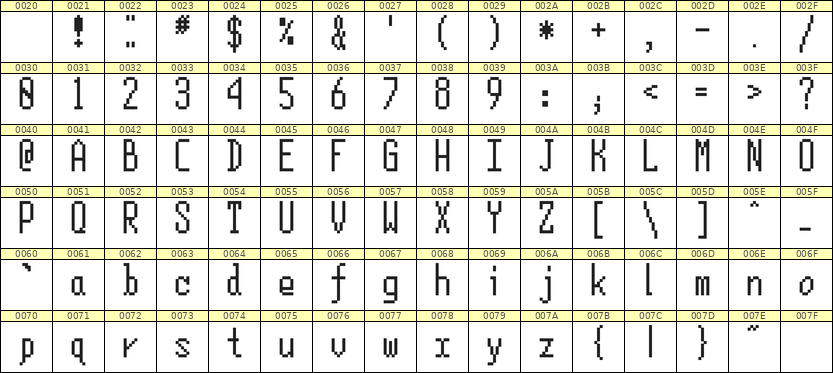 5×12英文点阵字体 ddL512AB1958