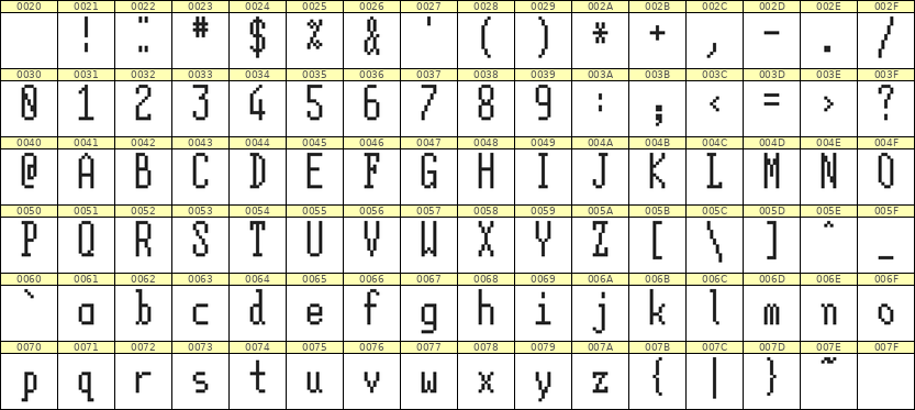 5×12英文点阵字体 ddL512AB1959