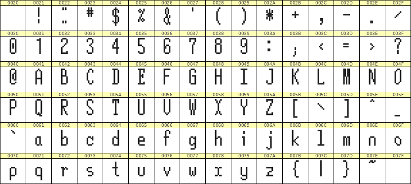 5×12英文点阵字体 ddL512AB1960