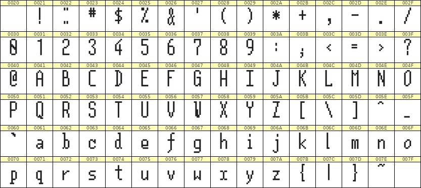 5×12英文点阵字体 ddL512AB1962