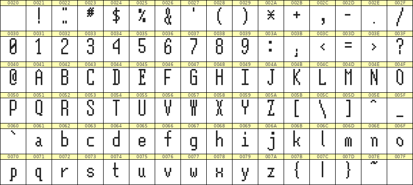 5×12英文点阵字体 ddL512AB1965