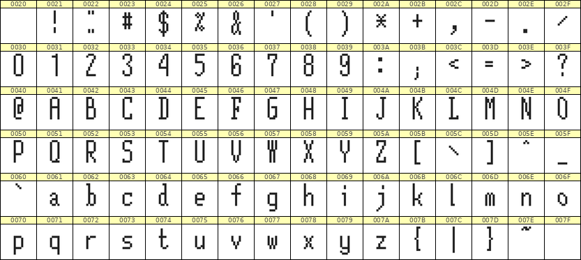 5×12英文点阵字体 ddL512AB1967