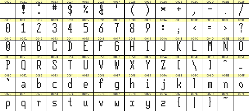 5×12英文点阵字体 ddL512AB1976