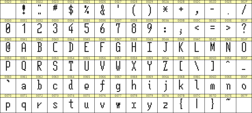 5×12英文点阵字体 ddL512AB1977