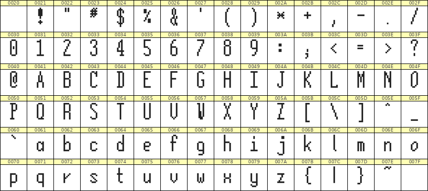 5×12英文点阵字体 ddL512AB1982