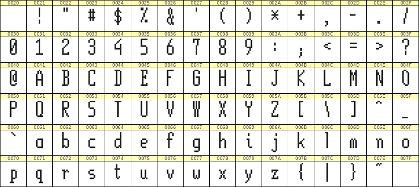 5×12英文点阵字体 ddL512AB1983