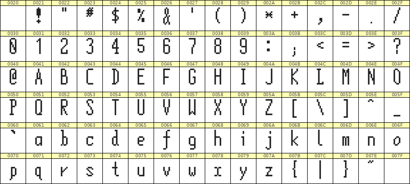 5×12英文点阵字体 ddL512AB1997