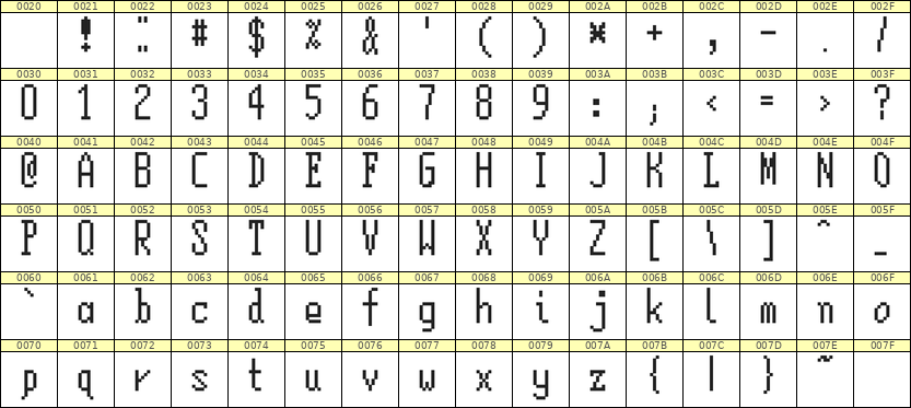5×12英文点阵字体 ddL512AB1998