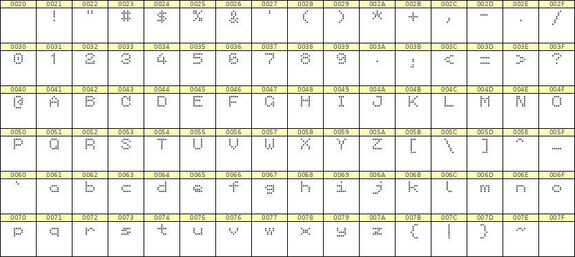 5×6英文点阵字体 ddL56AA0145
