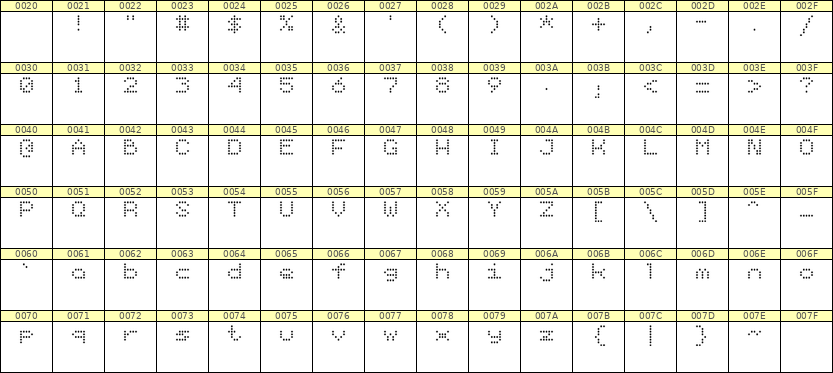 5×6英文点阵字体 ddL56AA0175