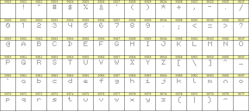 5×6英文点阵字体 ddL56AA0183