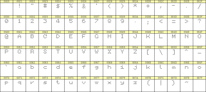5×6英文点阵字体 ddL56AA0256