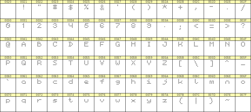5×6英文点阵字体 ddL56AA0281