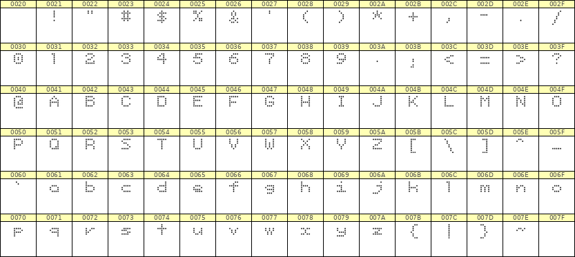 5×6英文点阵字体 ddL56AA0295