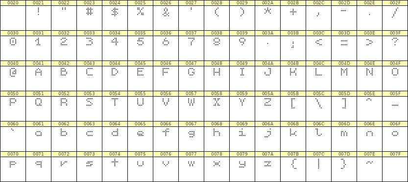 5×6英文点阵字体 ddL56AA0317