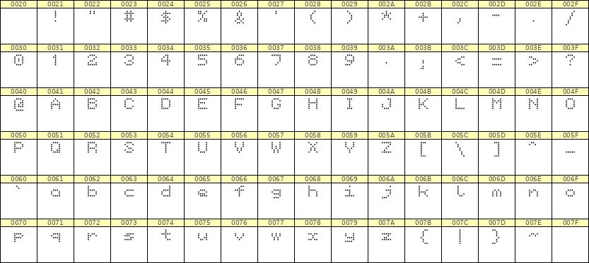 5×6英文点阵字体 ddL56AA0391