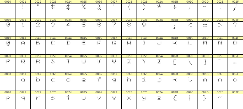 5×6英文点阵字体 ddL56AA0400