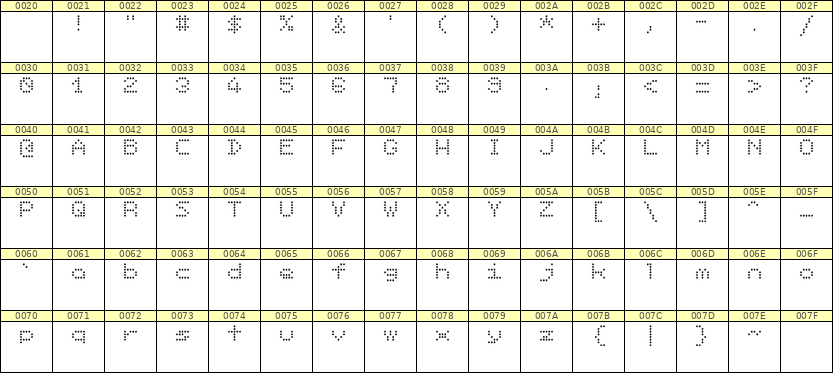 5×6英文点阵字体 ddL56AA0430