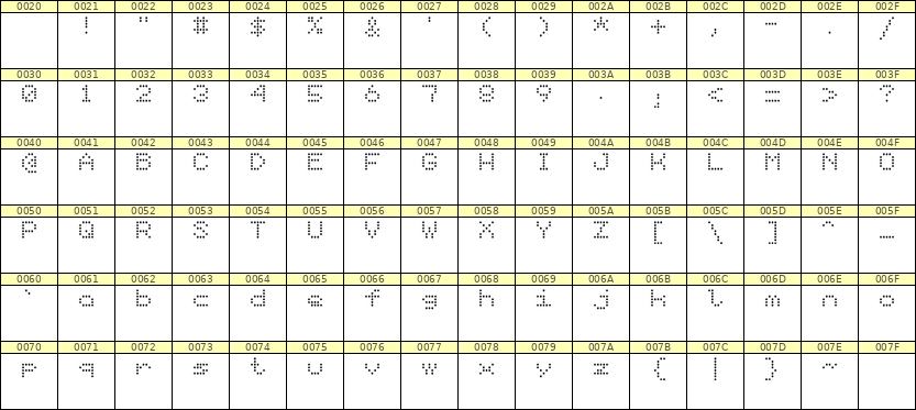 5×6英文点阵字体 ddL56AA0452