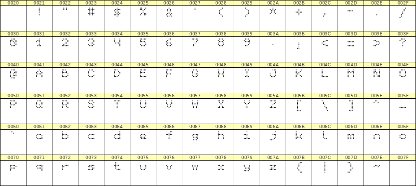 5×6英文点阵字体 ddL56AA0477