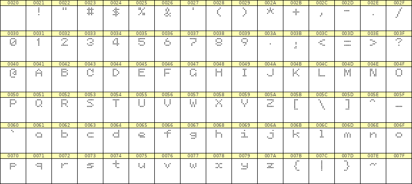 5×6英文点阵字体 ddL56AA0578