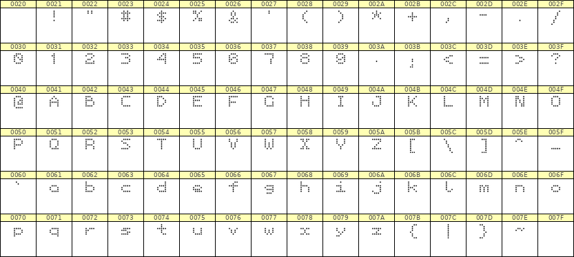 5×6英文点阵字体 ddL56AA0648