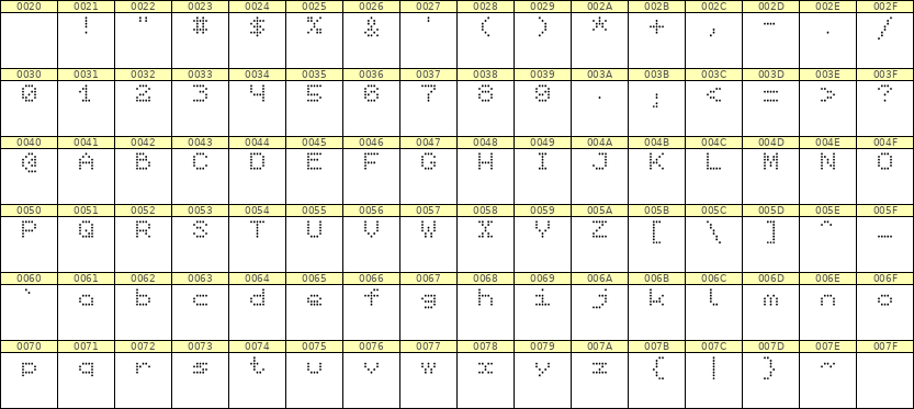 5×6英文点阵字体 ddL56AA0649