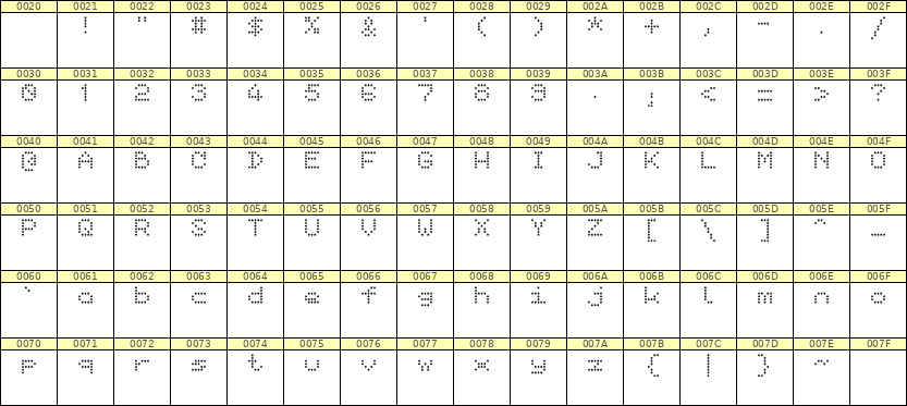 5×6英文点阵字体 ddL56AA0770