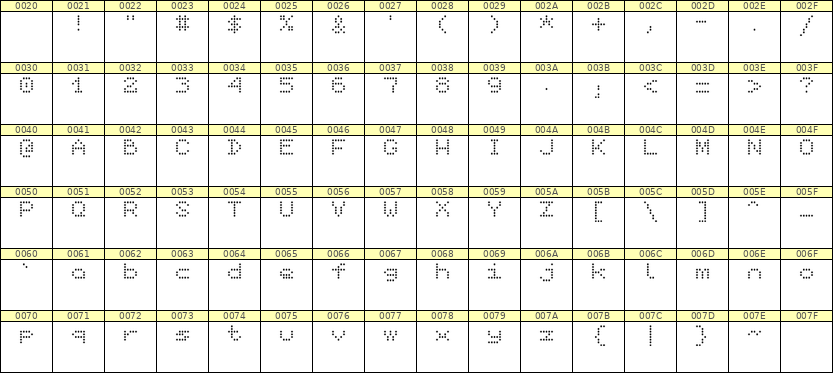 5×6英文点阵字体 ddL56AA0803