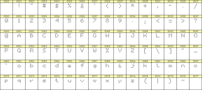 5×6英文点阵字体 ddL56AA0831