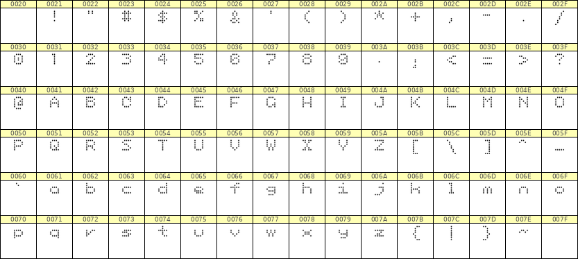 5×6英文点阵字体 ddL56AA0837