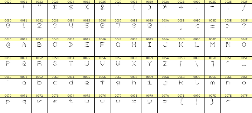 5×6英文点阵字体 ddL56AA0844