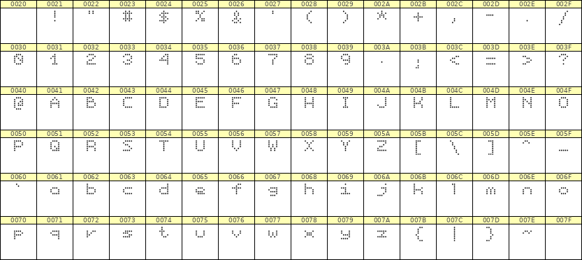5×6英文点阵字体 ddL56AA0893