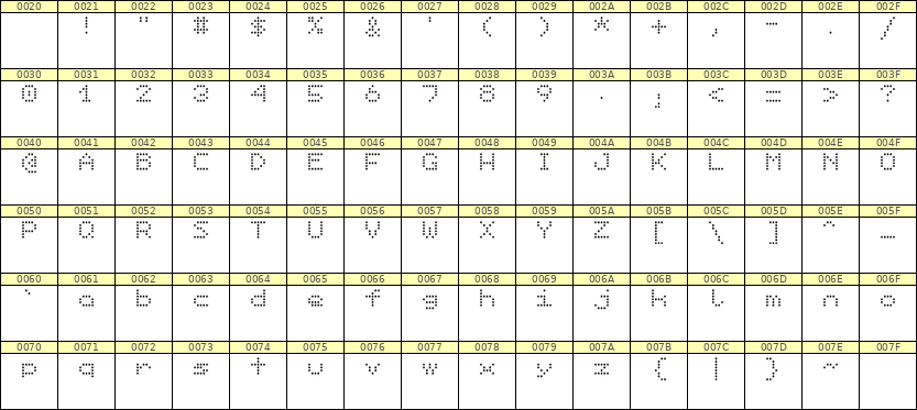 5×6英文点阵字体 ddL56AA0909