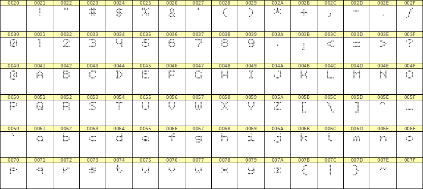 5×6英文点阵字体 ddL56AA0917