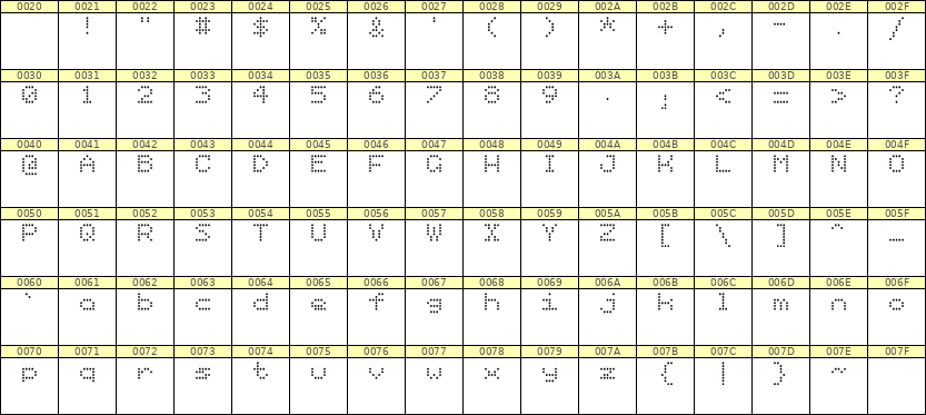 5×6英文点阵字体 ddL56AA0919
