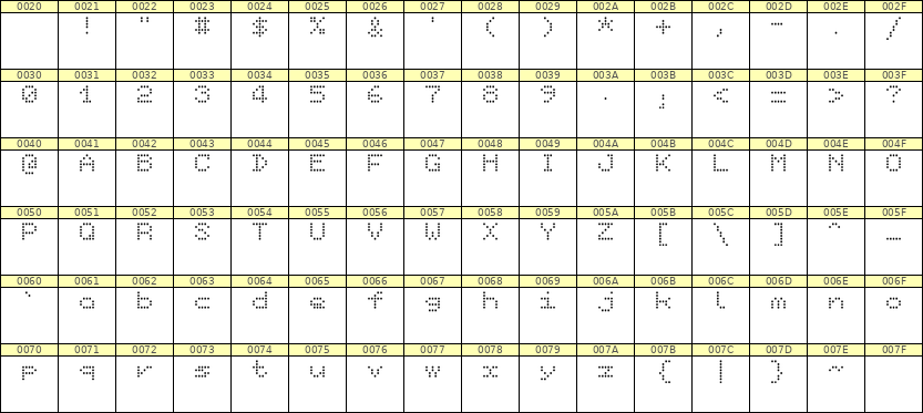 5×6英文点阵字体 ddL56AA0934