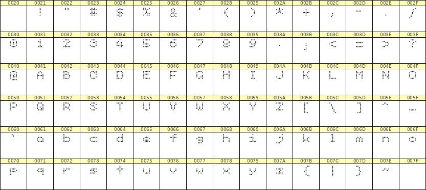 5×6英文点阵字体 ddL56AA0952