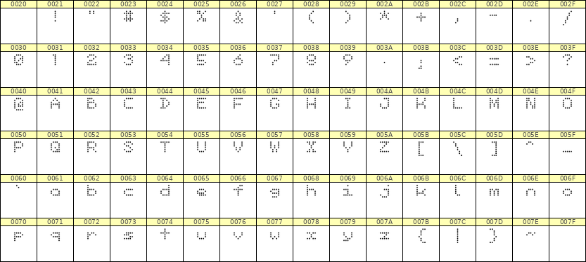 5×6英文点阵字体 ddL56AA0962