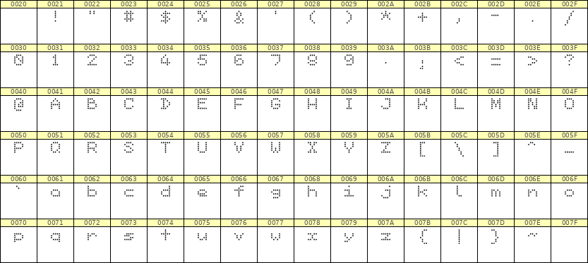 5×6英文点阵字体 ddL56AA1026